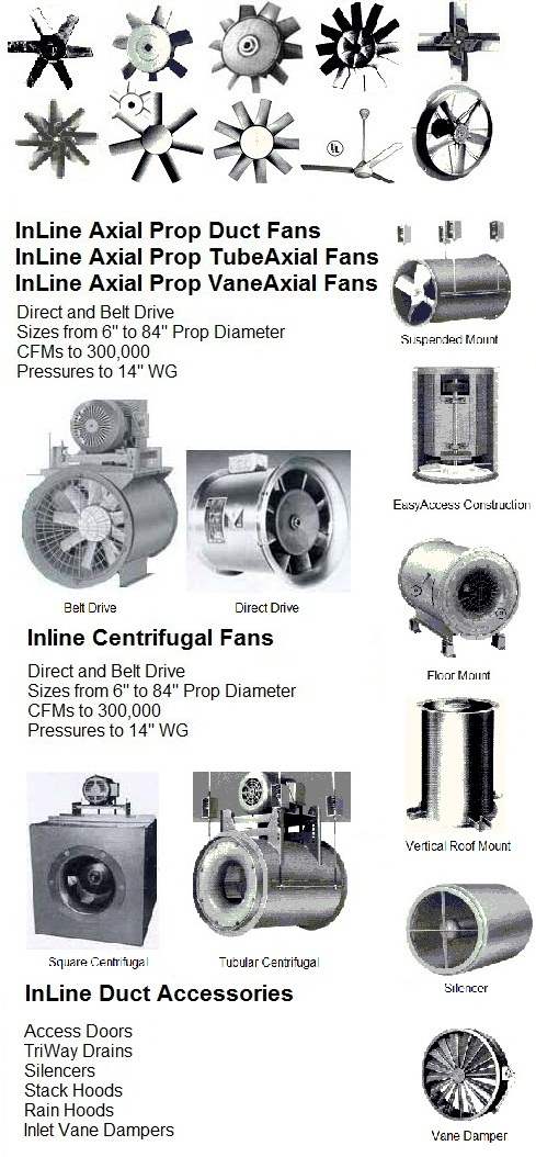 Axial ventilator